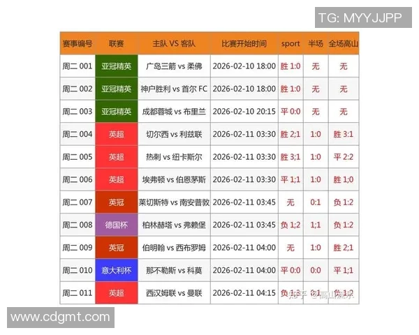 比分网足球最新动态分析与赛事预测助你掌握足球世界精彩瞬间